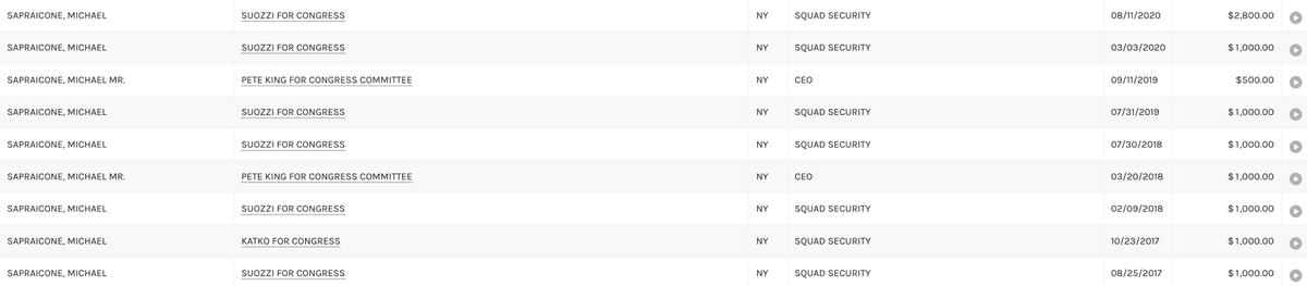 FEC reports show that the New York State Republican Party's handpicked candidate, RINO and anti-Trumper Mike Sapraicone, previously donated tens of thousands of dollars to Democrat Tom Suozzi, who just last week defeated Mazi Pilip in the special election for NY-03. Sapraicone…