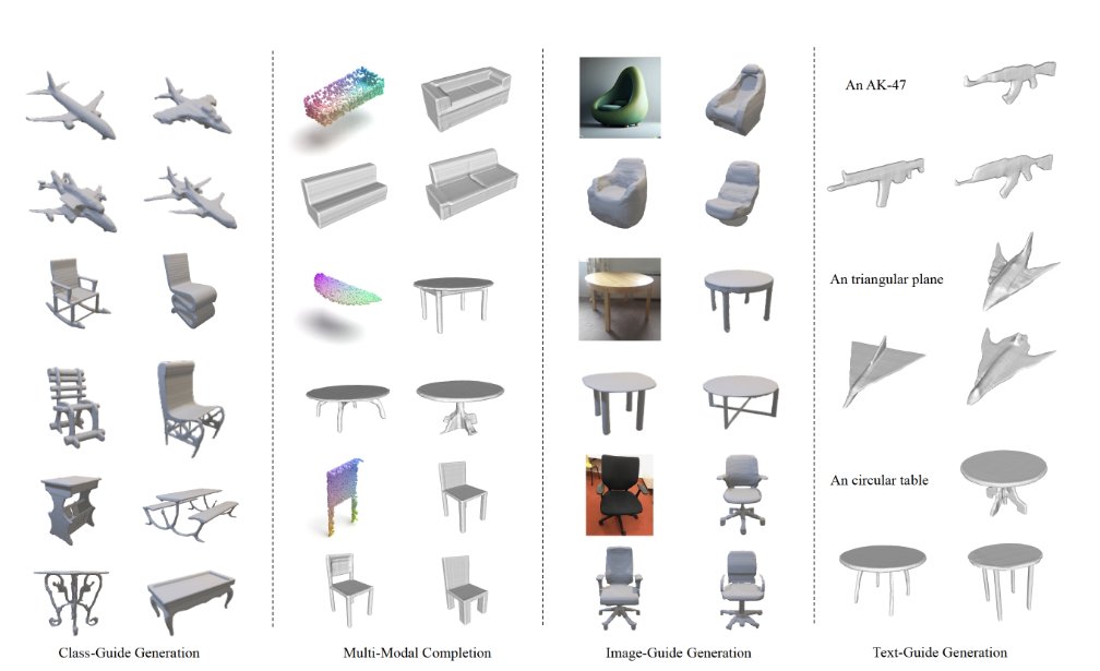 _akhaliq's tweet photo. Argus-3D

Pushing Auto-regressive Models for 3D Shape Generation at Capacity and Scalability

Auto-regressive models have achieved impressive results in 2D image generation by modeling joint distributions in grid space. In this paper, we extend auto-regressive models to 3D domains, and seek a stronger ability of 3D shape generation by improving auto-regressive models at capacity and scalability simultaneously. Firstly, we leverage an ensemble of publicly available 3D datasets to facilitate the training of large-scale models. It consists of a comprehensive collection of approximately 900,000 objects, with multiple properties of meshes, points, voxels, rendered images, and text captions. This diverse labeled dataset, termed Objaverse-Mix, empowers our model to learn from a wide range of object variations. However, directly applying 3D auto-regression encounters critical challenges of high computational demands on volumetric grids and ambiguous auto-regressive order along grid dimensions, resulting in inferior quality of 3D shapes. To this end, we then present a novel framework Argus3D in terms of capacity. Concretely, our approach introduces discrete representation learning based on a latent vector instead of volumetric grids, which not only reduces computational costs but also preserves essential geometric details by learning the joint distributions in a more tractable order. The capacity of conditional generation can thus be realized by simply concatenating various conditioning inputs to the latent vector, such as point clouds, categories, images, and texts. In addition, thanks to the simplicity of our model architecture, we naturally scale up our approach to a larger model with an impressive 3.6 billion parameters, further enhancing the quality of versatile 3D generation. Extensive experiments on four generation tasks demonstrate that Argus3D can synthesize diverse and faithful shapes across multiple categories, achieving remarkable performance.