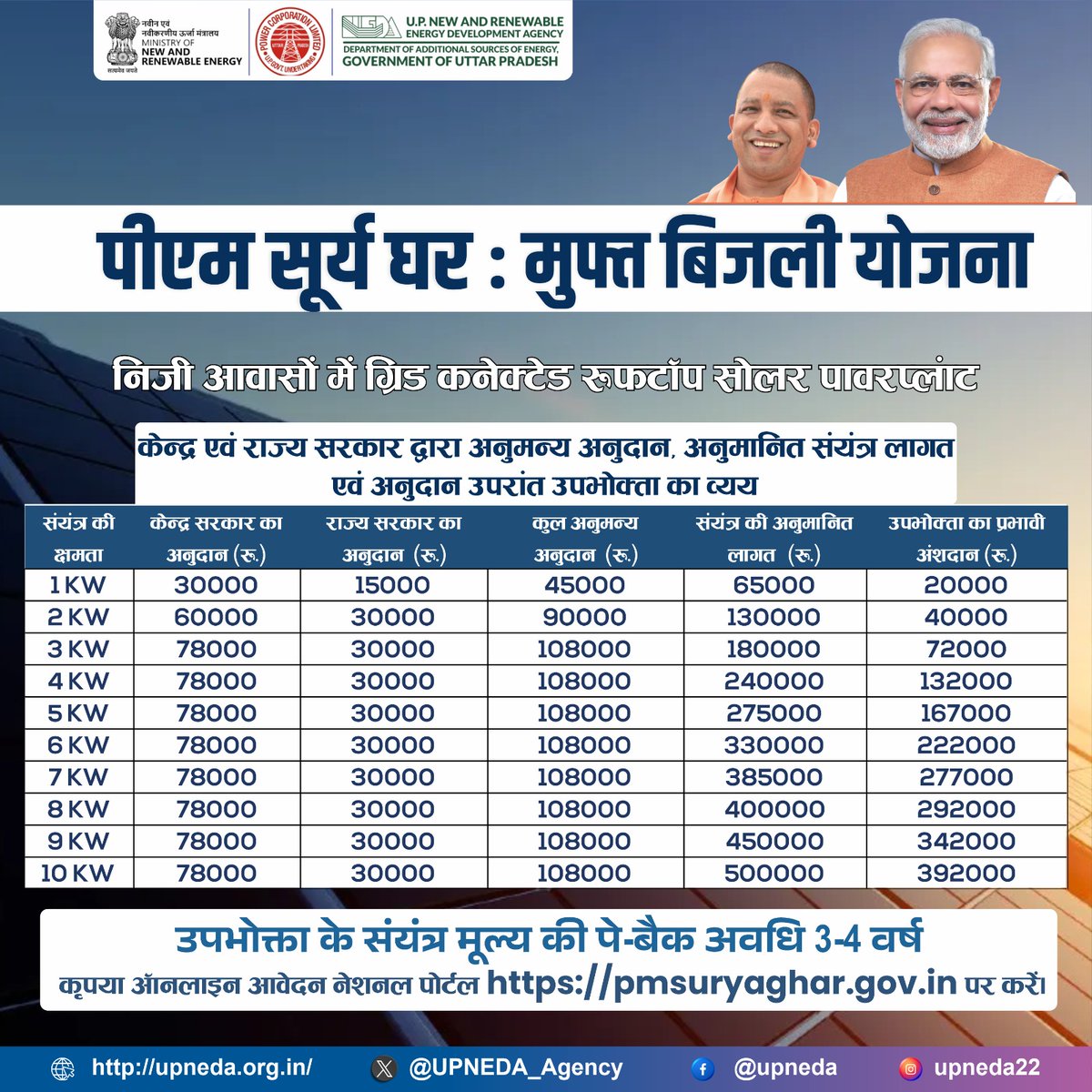 DVVNL MAHOBA tweet media