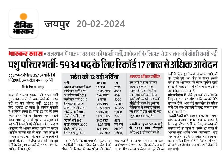 HANUMANKISAN's tweet photo. 17 लाख आवेदन ...??
#अभी 70 हजार पदों पर भर्तियां आना शुरू होगी क्योंकि अभी तक तो प्रक्रियाधीन भर्तियों पर ही विज्ञप्ति जारी हो रही है।
नई 70 हजार आना तो बाकी है ...???
@NFUofficial1 https://t.co/a1r2F5RjJm