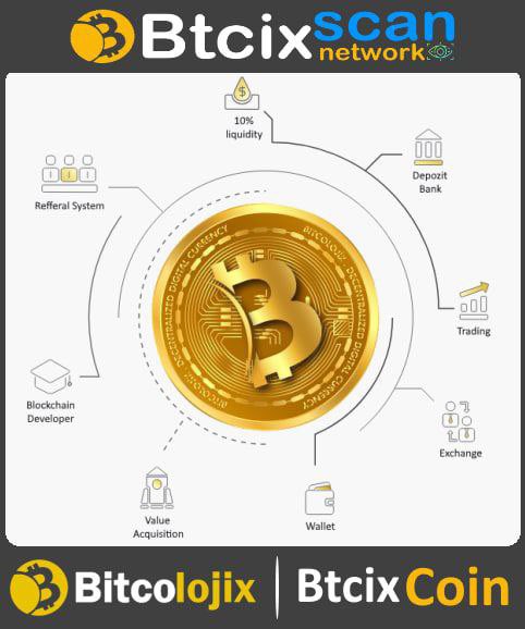 _Oguzkaan1881's tweet photo. @Btcix1 #Btcix https://t.co/uUzB7lNb2f