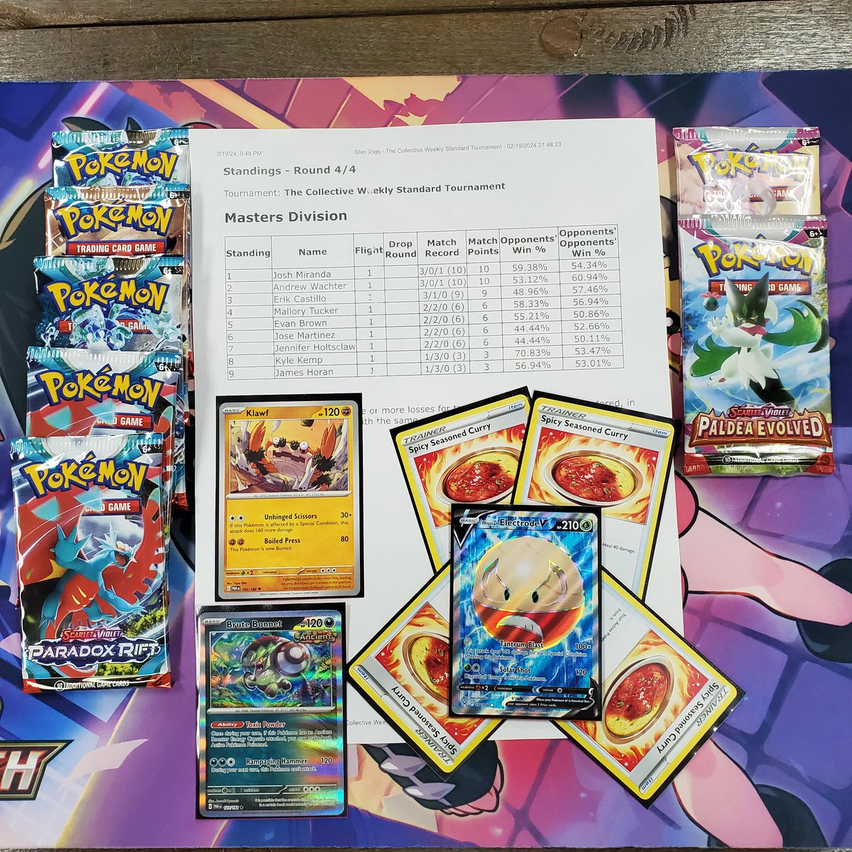 Placed 1st at @CollectiveCCG Pokemon tournament with Klawf! 🦀 

W Mewtwo V-Union
W Roaring Moon
W Charizard ex
ID Charizard ex (but won for fun!) 

Gonna get all the mileage I can outta this deck before rotation 🍛
