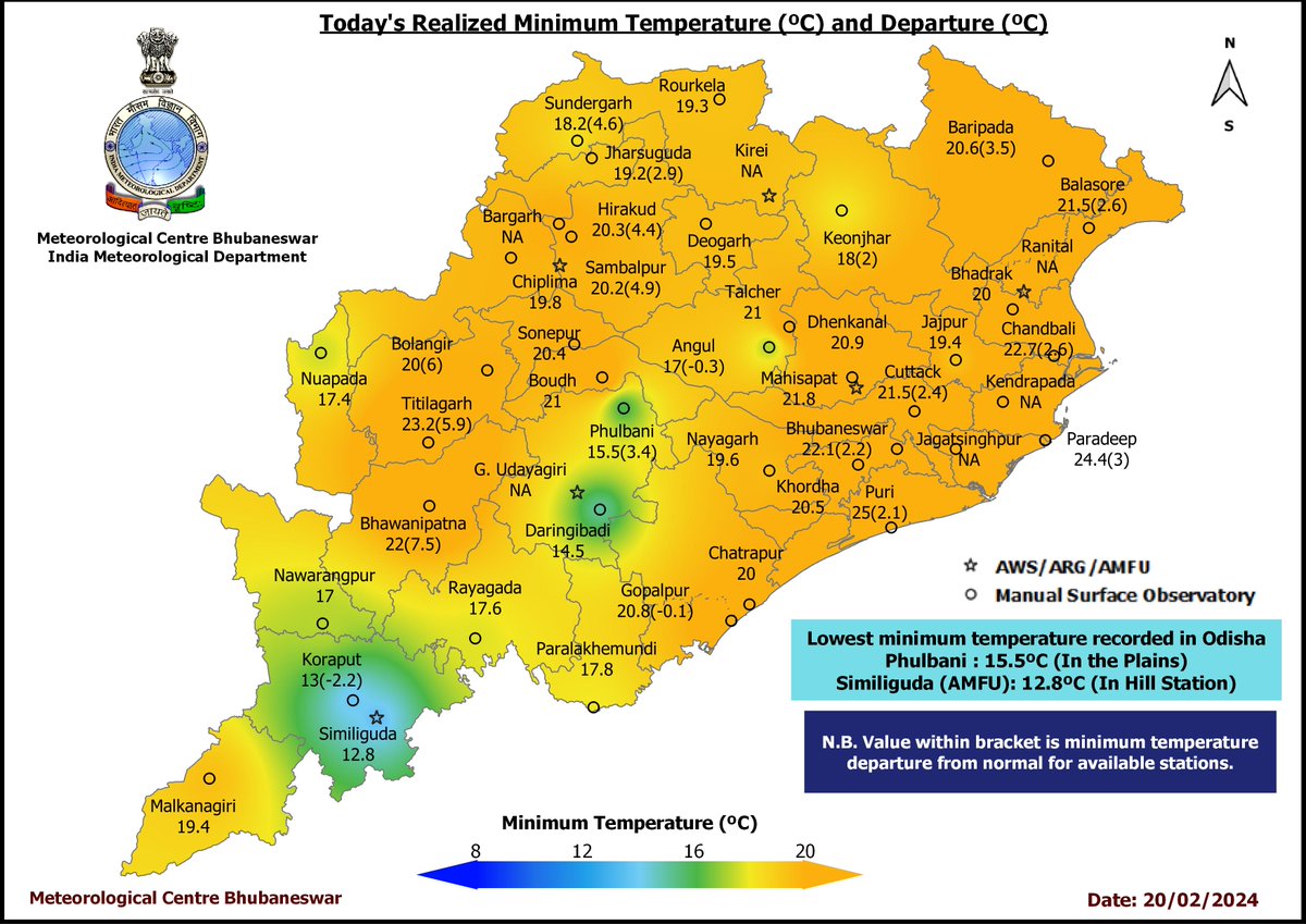 mcbbsr's tweet image. Today's Realized #MinimumTemperature (ºC) and Departure (ºC)