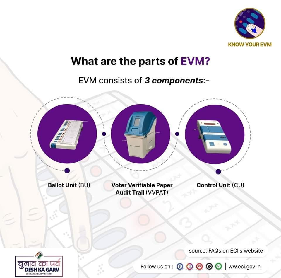 PauriSveep66373's tweet image. Know about your #EVM
EVM or Electronic Voting Machine ensures #quick and #error_free vote counting. 
Stay tuned for more FAQs! 
#EVM
#CEO
#ECI 
#Elections2024 
#ChunavKaParv, #DeshKaGarv
@ECISVEEP