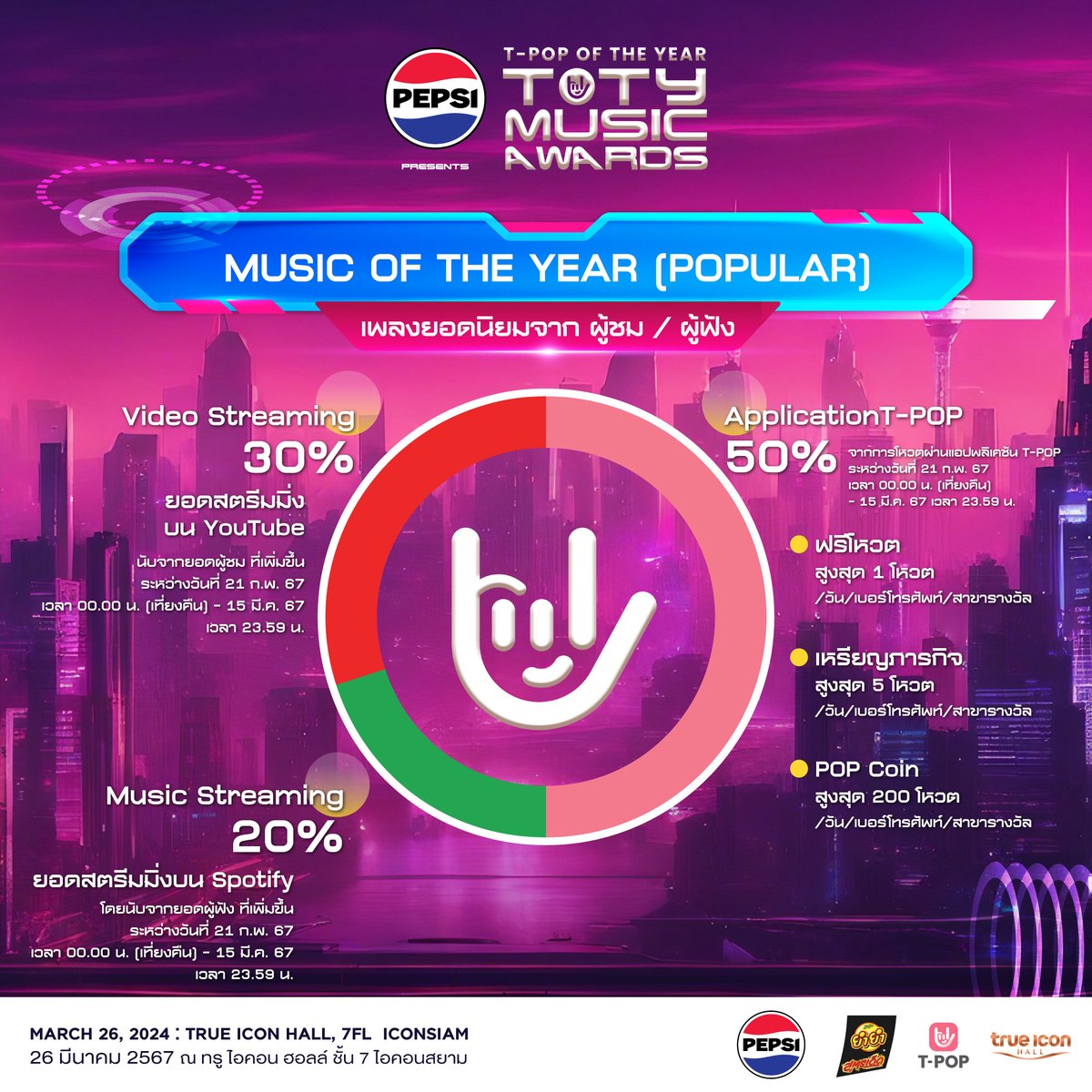 StageTpop's tweet image. PEPSI presents TOTY Music Awards

🏆 MUSIC OF THE YEAR [Popular] 🏆
รายชื่อเพลง / ศิลปินยอดนิยม ที่มีผู้ชมผู้ฟังมากที่สุดในปี 2023
*** รายชื่อเข้าชิงแต่ละสาขานับจากยอดรับชม รับฟัง และยอดการโหวตสูงสุดในปี 2565 ตั้งแต่วันที่ 1 ม.ค. - 31 ธ.ค. 2566