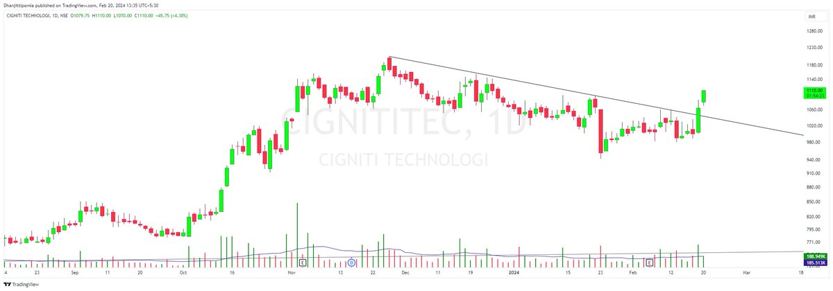 tipomiaDhanjit's tweet image. #cignititech moving