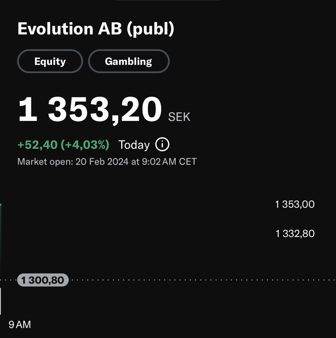 PureLongTrades's tweet photo. $EVO just opened 4% up on the day✅

News: New Jersey division of gaming enforcement just closed its investigation of Evolution AB with no further action https://t.co/xIm0s4CFGd