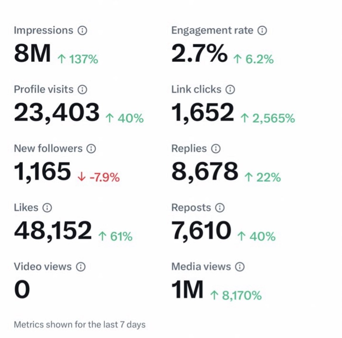 InfinityObj's tweet image. Stop playing…The fun on X is incomplete if you’re not earning from it,drop your handles in the comment section let’s talk on how to increase your impressions and followers