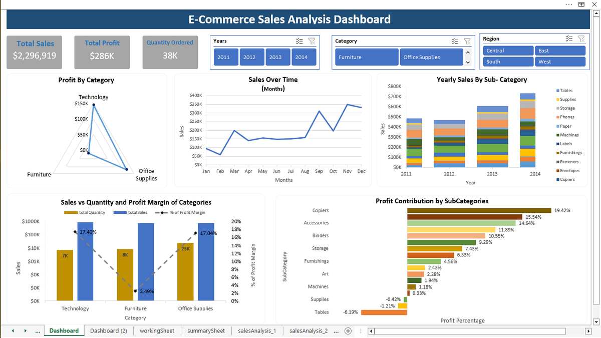 _justKwamena's tweet image. Analyzing sales data is crucial for businesses to stay competitive and make data-driven decisions.
I'm glad I took some time to work on this.
For your review, pls

@TDataInitiative
@DabereNnamani
@The_Jonathaan
#TDI #DataAnalytics 
🔑'Quantity' and 'Sale' increased over the Years