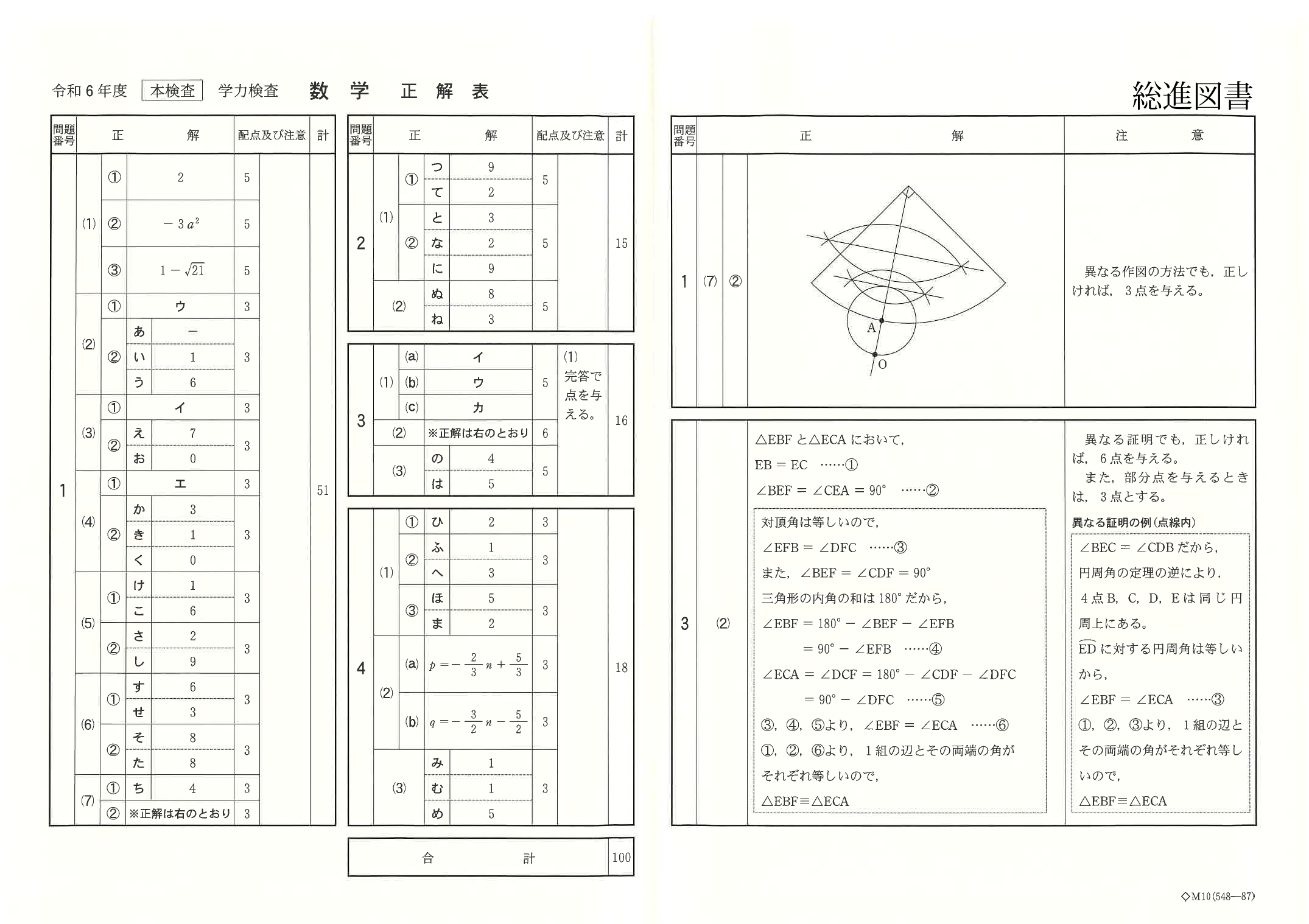 Sもぎの総進図書 on X: 