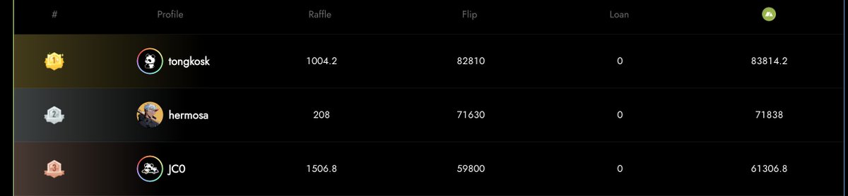 Maxis paying my bills for another week!

 @Maxis_gg  <a href="/PANZNEXTGEN/">PANZ.NEXTGEN</a>  $Maxis 🐼🌕