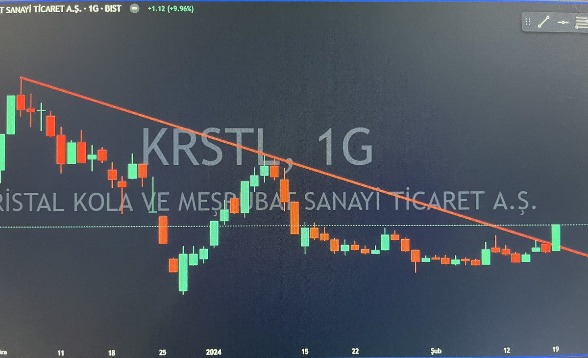 #krstl 

✅Düşen kırılımı 
YTD

#bist #borsa #sasa #sise #gubrf #hekts #tarkm #reedr #hatsn #klkim #karye #miatk #asels #eggub #hatek #tabgd #yeotk #kozaa