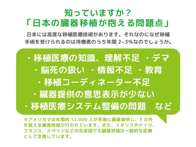 zoukiishokubot's tweet photo. 日本の移植医療が抱える問題点

・ドナー不足
・脳死の扱い
・移植コーディネーター不足
・臓器提供の意思表示方法
・移植医療システム整備の問題

など

移植を待つ期間が長く、患者さん達に大きな負担となっています。
そして、移植に至らず亡くなってしまう方もいます。

#臓器移植について話そう https://t.co/JhowKBWUpM