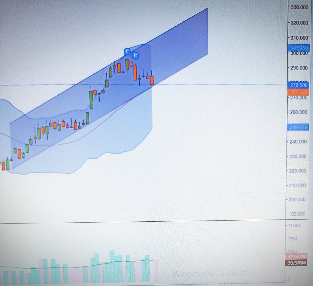 THY bakalım buradan destek alıp yükselebilecek mi? Yrd değildir.