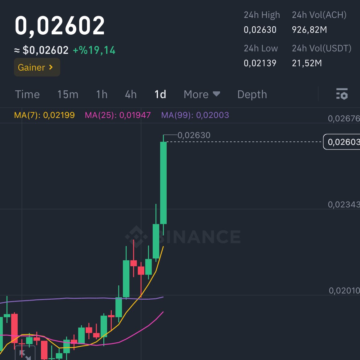 troiafinance's tweet photo. TROIA SEPETİ uykuda para kazandırmaya devam ediyor!

Sepetimizin gözdesi $ACH %70 kâra koşuyor 🔥🚀 https://t.co/OIs7Zc8Ccz