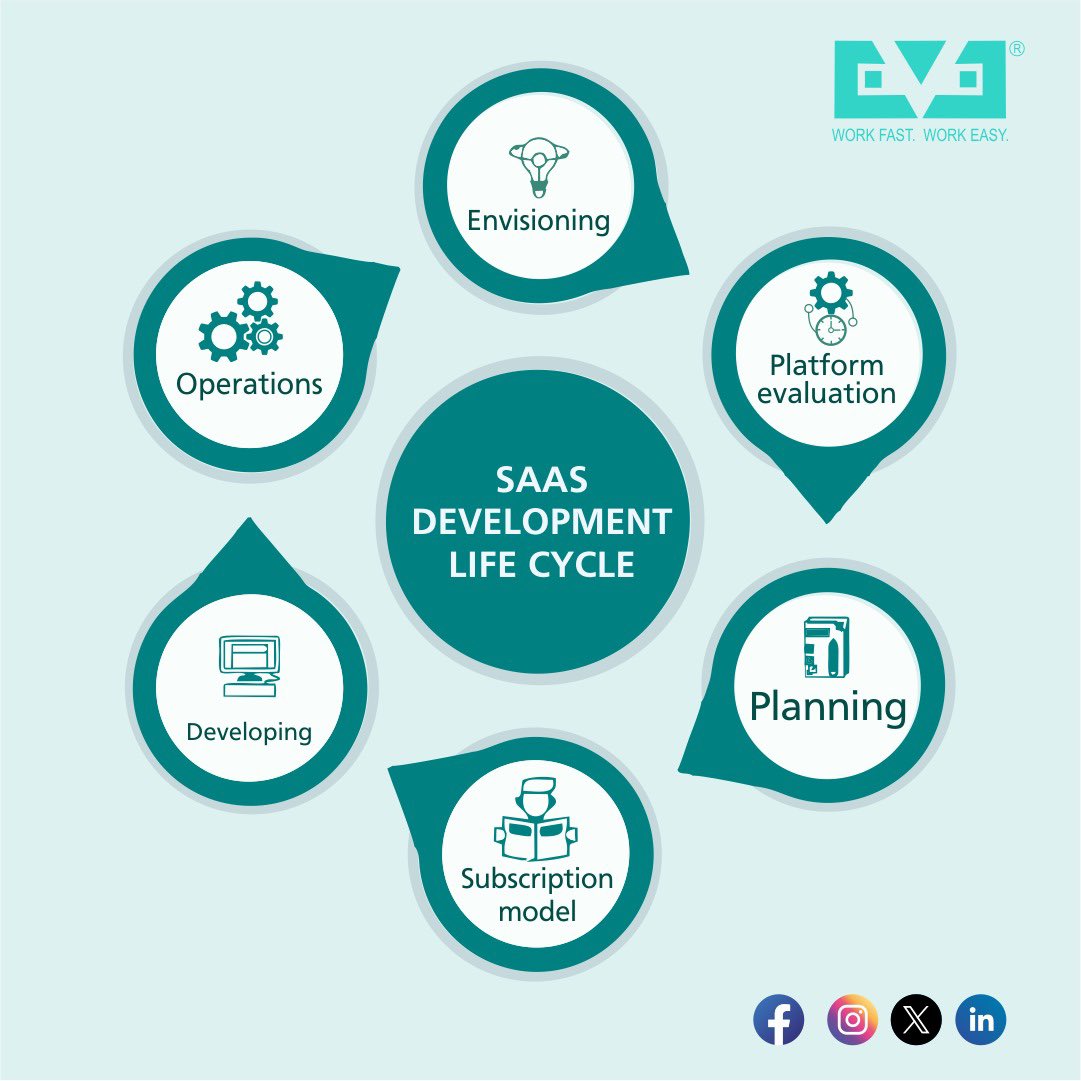 'Navigating the SaaS Development Life Cycle: From Concept to Deployment'

#eve #SaaSDevelopment #SoftwareLifecycle #TechJourney #InnovationPath #CodeToDeploy #ProductLaunch #ContinuousImprovement #AgileDevelopment #TechEvolution #DigitalInnovation #TechDevelopment