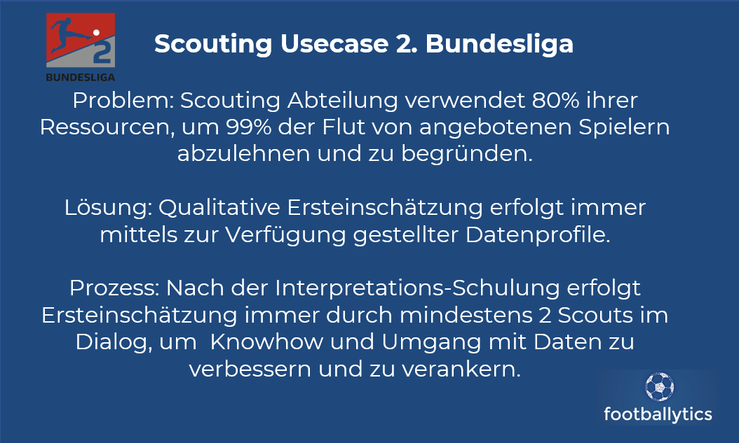 footballytics_'s tweet photo. #Scouting Usecase #2Bundesliga
Ressourcen und Zeit im Scouting einsparen durch qualitatives #DatenScouting
#CSSL #rotblaulive #fczuerich #bscyb #fcluzern #fcsg #GCZ #fcbasel #fcz #Bundesliga #fcsp #hsv #s04 #kielahoi #hbsc #fcn #fck #fcb #bvb #werkself #tsg #sge #bmg #vfb #SCF https://t.co/6xnnaq75ry