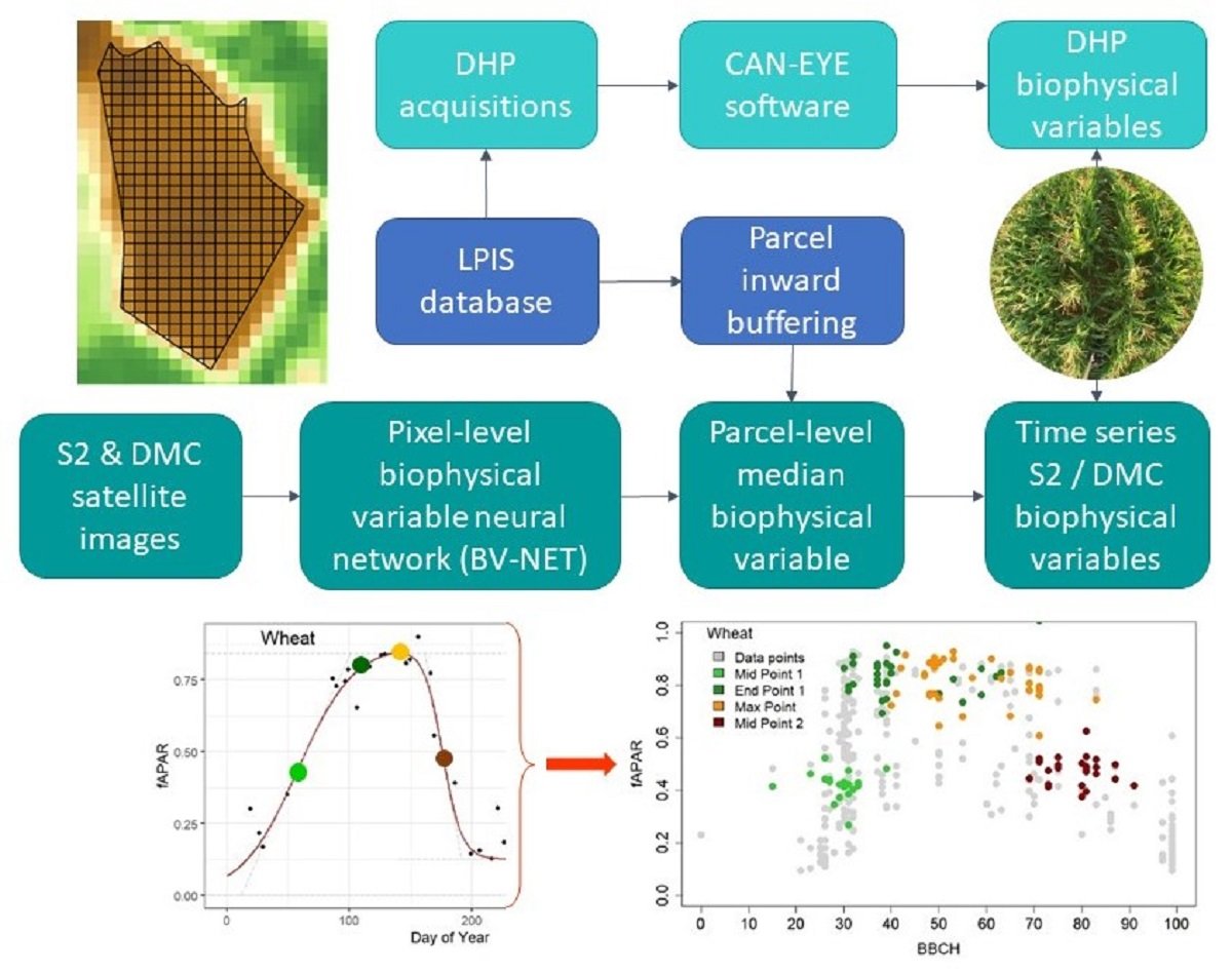 Remote Sensing MDPI tweet media
