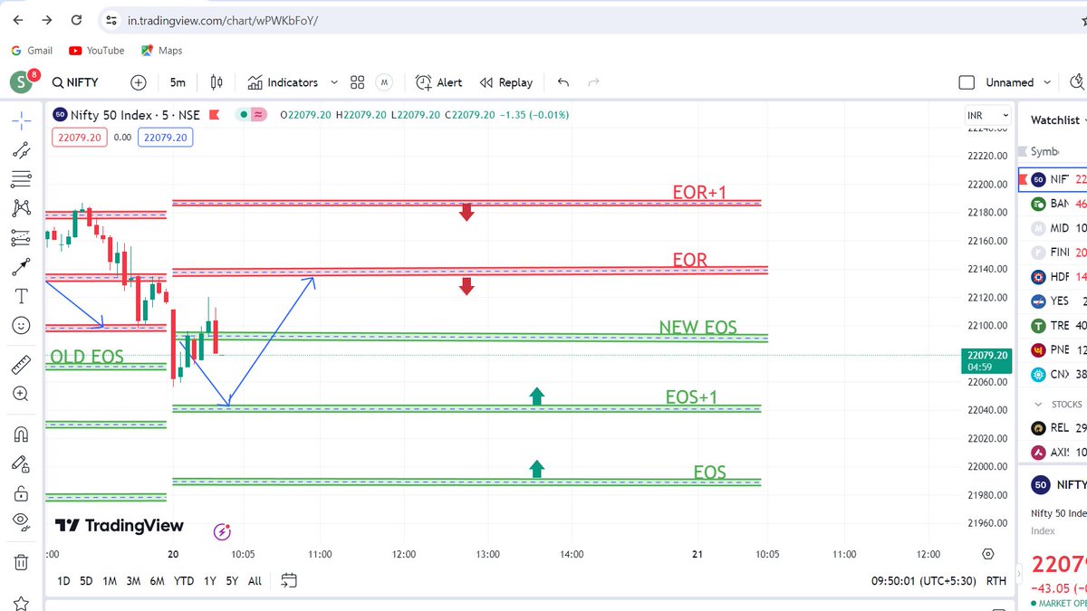 ShubhamKas9610's tweet image. #NIFTY #ltp_calculator