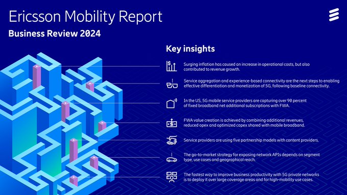 LIVE🔴NOW ! 

Catch top insights from the Ericsson #MobilityReport, Business edition as we cover 

🔹Enhanced Mobile 📱 Broadband  
🔹#FWA  & wireless 🛜 WAN  
🔹Role of strong device ecosystem  

Read the report 👇
m.eric.sn/su2q50

#5G  #MWC #EricssonMWC