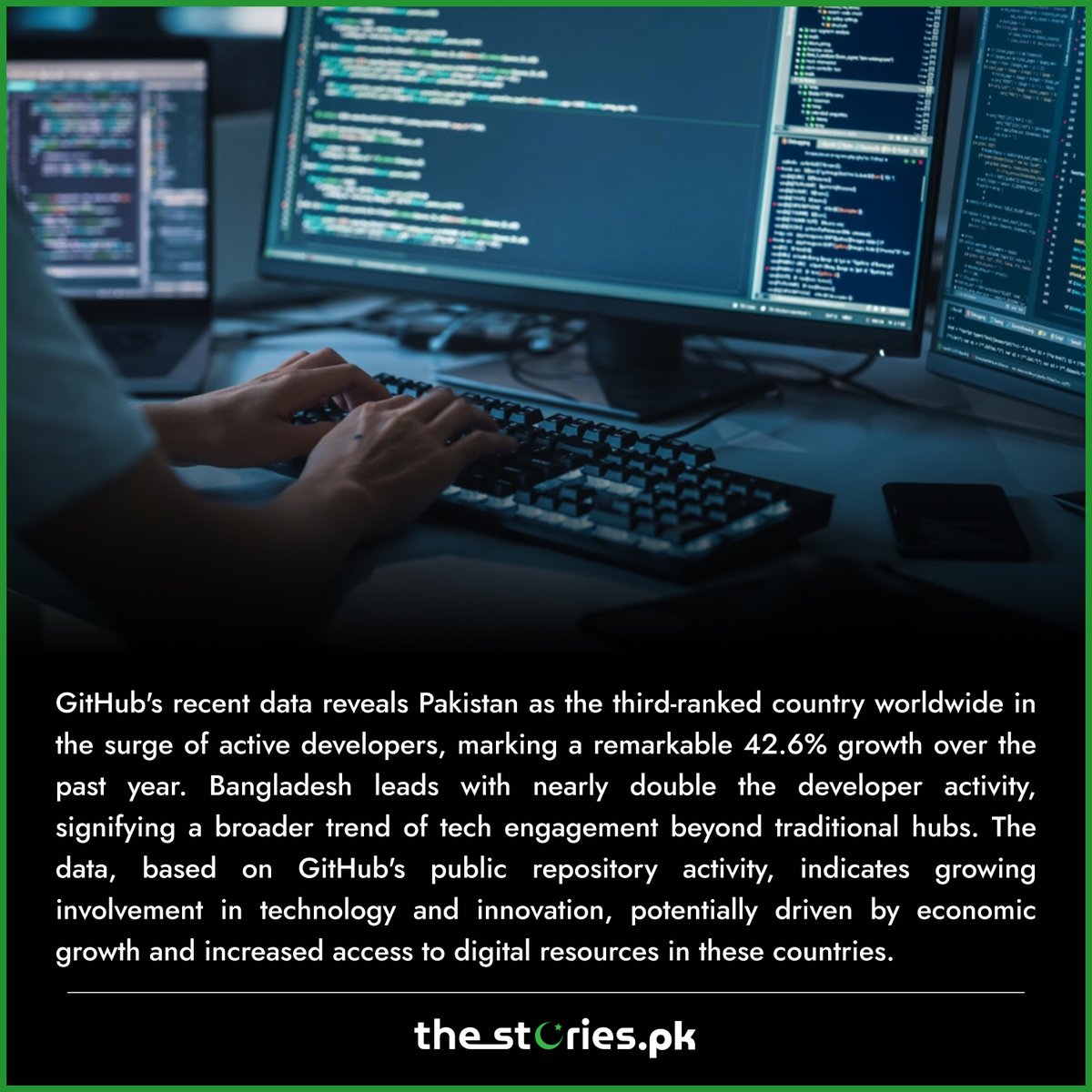 thestoriespk's tweet image. Pakistan ranks 3rd with 42.6% growth in developers.
#PakistanDevelopers #TechEngagement #GitHubData #DeveloperGrowth #DigitalResources #InnovationTrend #EconomicGrowth #TechHub #GitHubActivity #DeveloperCommunity #TechEngagement #breakingnews #world #trend #fyp #thestoriespk
