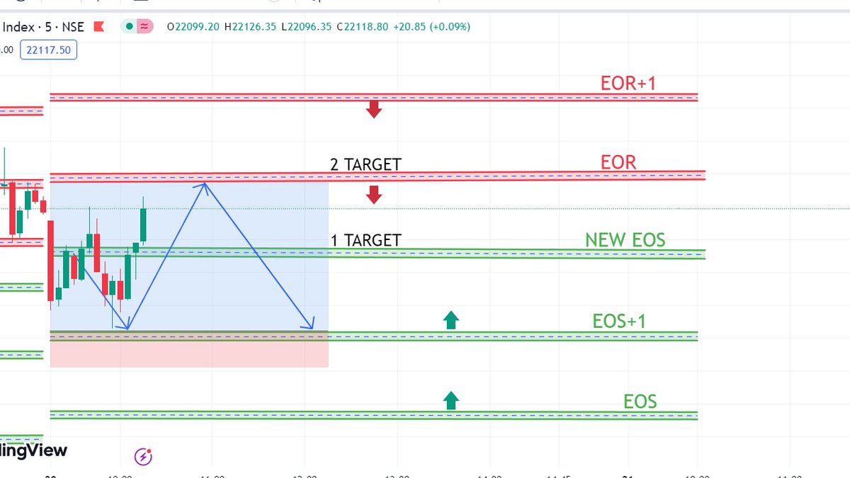 ShubhamKas9610's tweet image. #NIFTY #ltp_calculator