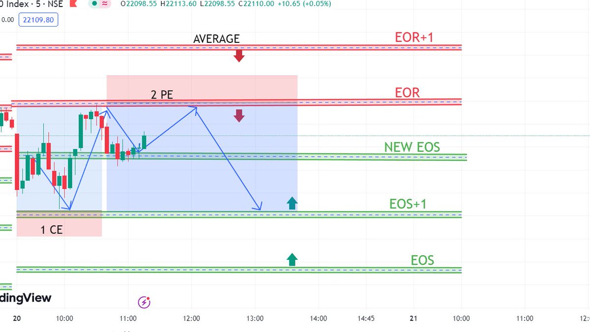 ShubhamKas9610's tweet image. #NIFTY #ltp_calculator