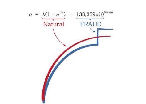 CensuredAgain's tweet image. #ElectionFraudCannotStand!📜⚖️🇺🇸