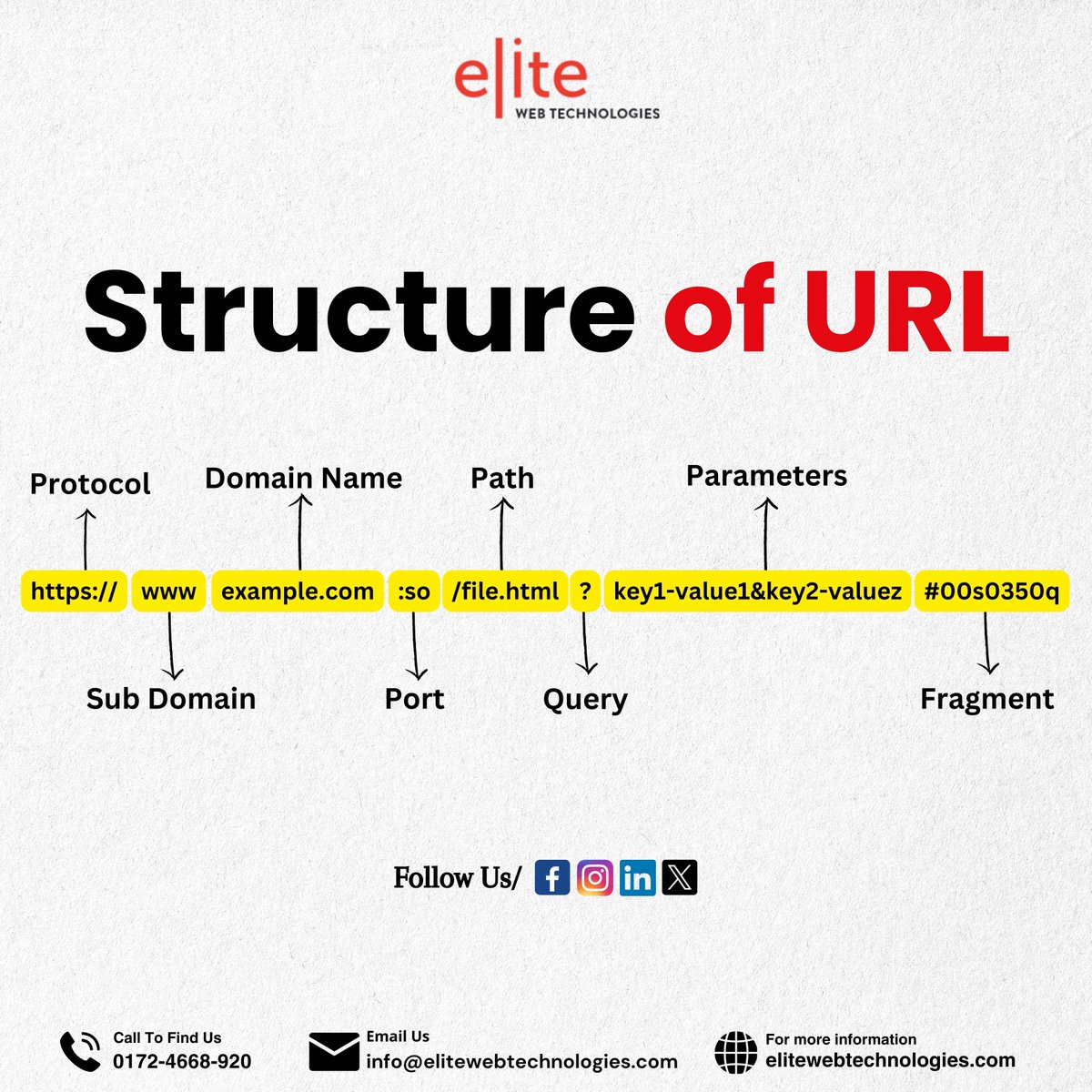 Structure of URL💥
.
.
.
#knowprogram #programming #python3 #computerscience #computerprogramming #programminglanguage #programminglanguages #coders #fullstack #programmingislife #programmingquotes #machinelearning #programmerindonesia #codingbootcamp #html #programminglife