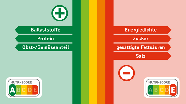 Die Arbeit des internat. wiss. Gremiums an der Revision des #Nutri-Score beschreibt ein aktuelles Paper, das in Nature Food erschienen ist. Für das Max Rubner-Institut, #MRI, ist B. Merz in dem Gremium aktiv. mri.bund.de/de/aktuelles/m…