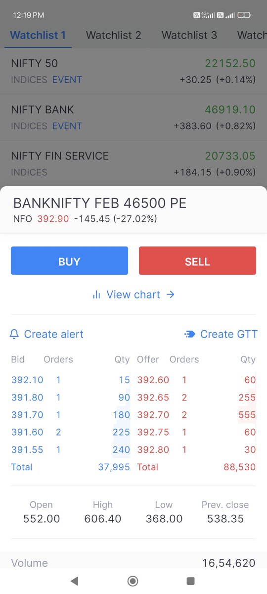 TradersChanakya's tweet photo. I bought BN 46500 CE Fab Expiry 
SL - 311  
Target 🎯 - 2x , 3x , 5x 
Calculated Risk Only Single Lot 📊

Join Us on Telegram 👇👇
https://t.co/einmSOQ34l https://t.co/FtdM5Zbs1k