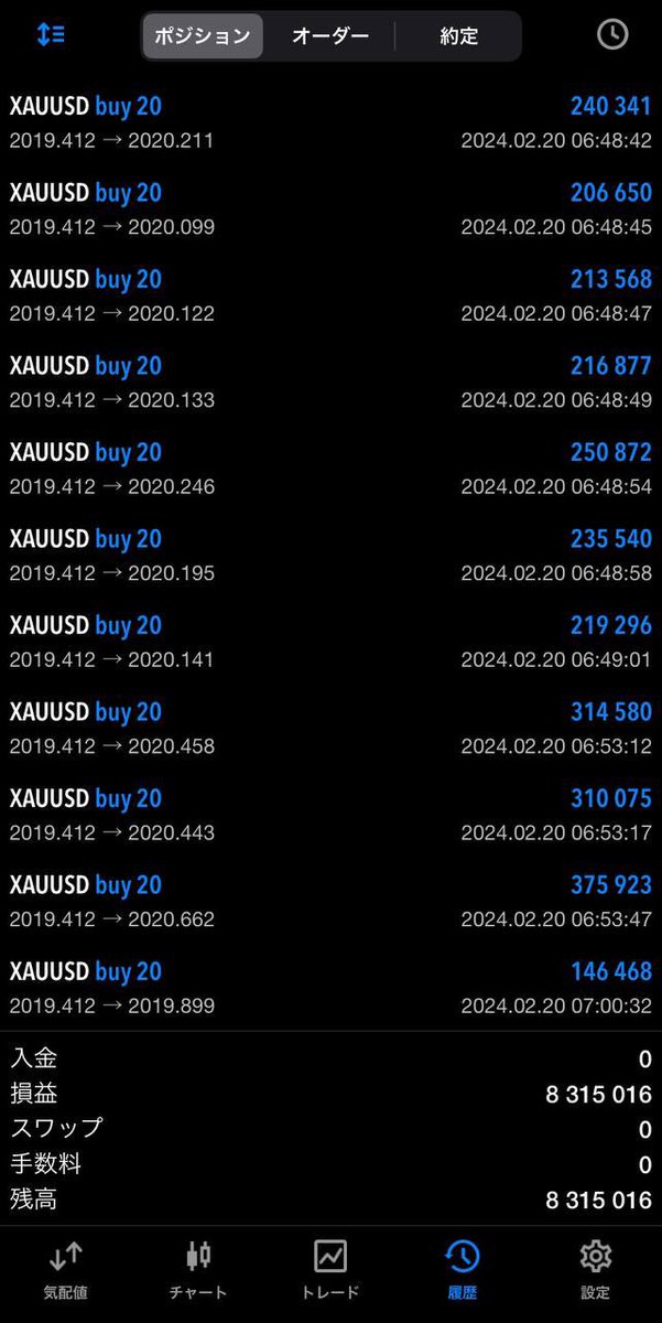 Negi347's tweet image. 完全公開して
稼がせられるの俺だけです🔥

XAUUSD Gold
ロング＋830万円
一部保有中！

エントリー,利確損切り
進捗含めここまで完全公開

俺を参考にしないのは
マジで機会損失です！

次の先出しは
『いいね&amp;amp;RT』した人限定

@Negi347フォロー必須

#doge  NVIDIA 
ネット広告社ドル円ショート