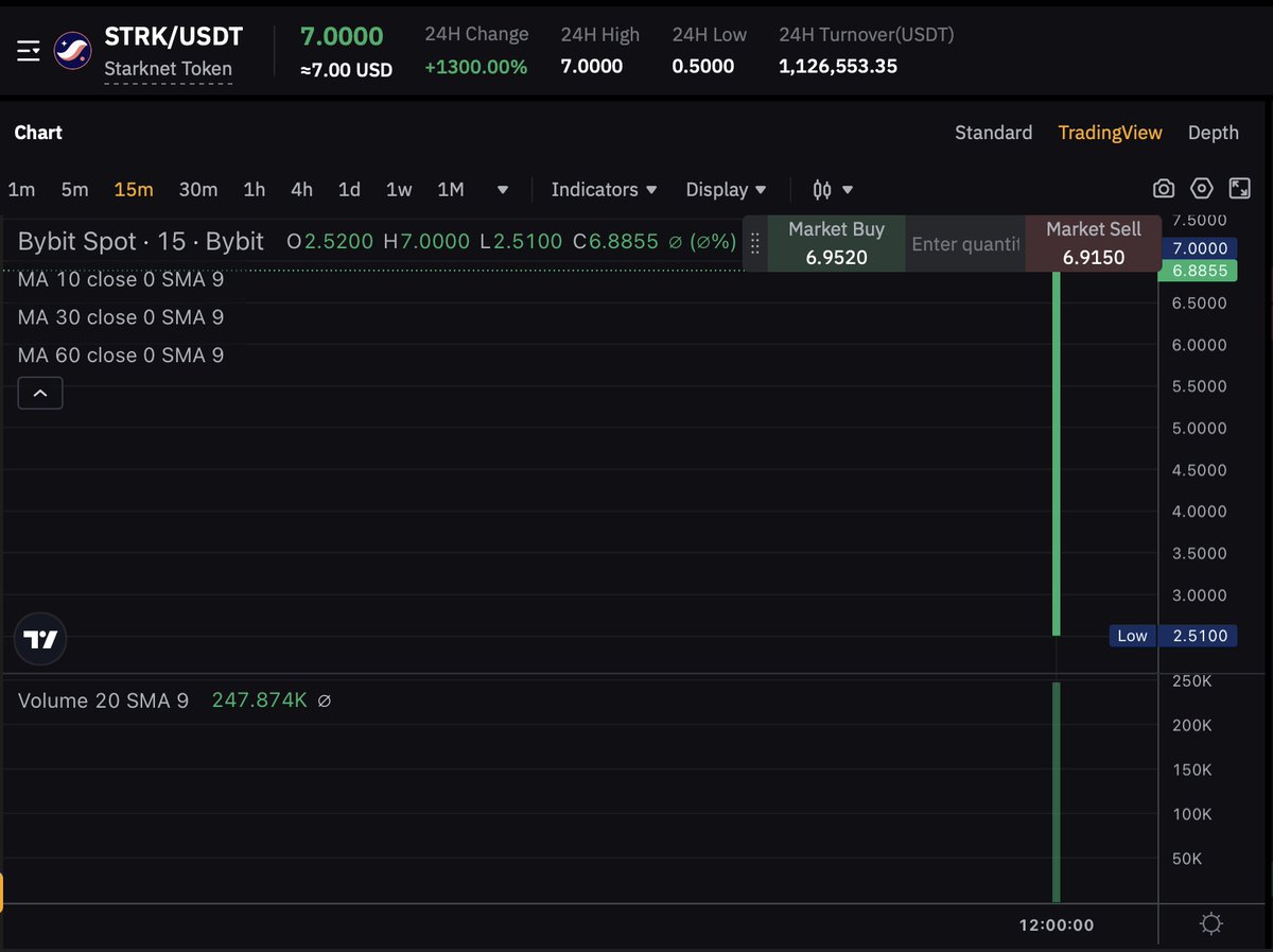 mactom 🌶 tweet media