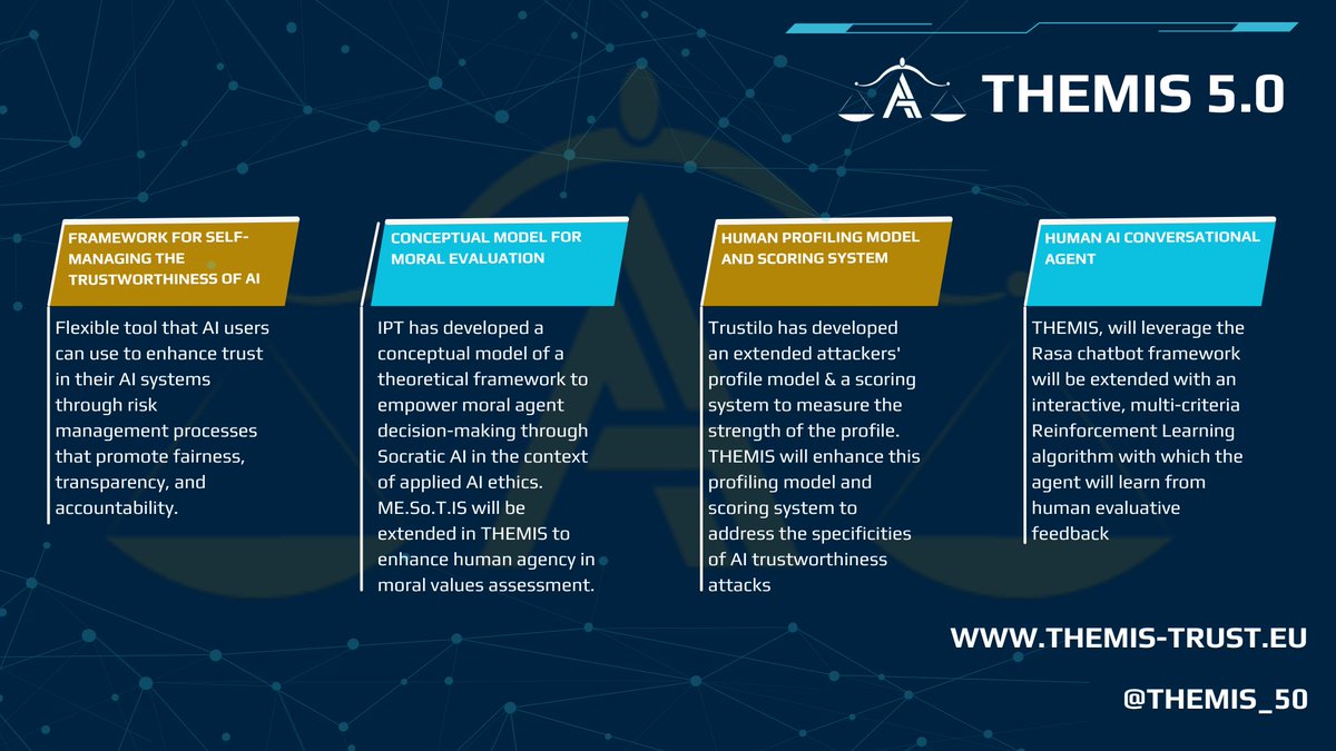 🌐Groundbreaking innovation of THEMIS 5.0 leverages existing tools & develops them further, marrying a various disciplines to create a holistic ecosystem that promotes trust in AI systems for all users and developers ⬇️Delve deeper into the world of THEMIS themis-trust.eu/news