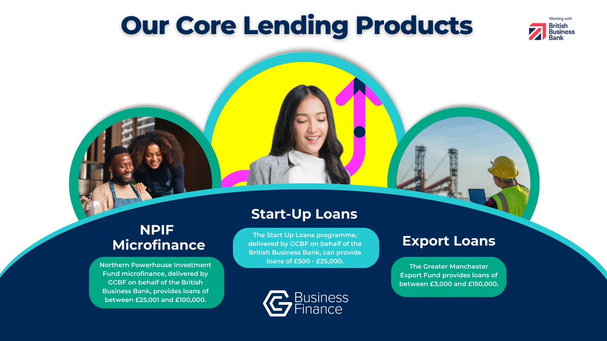 Explore our services at GC Business Finance, where we offer #accessible financing options, spanning from £500 to £2 million. Our aim is to fuel the #growth and #progress of businesses across the #UK.

Find out more 👉 ow.ly/ubL650QFxqh