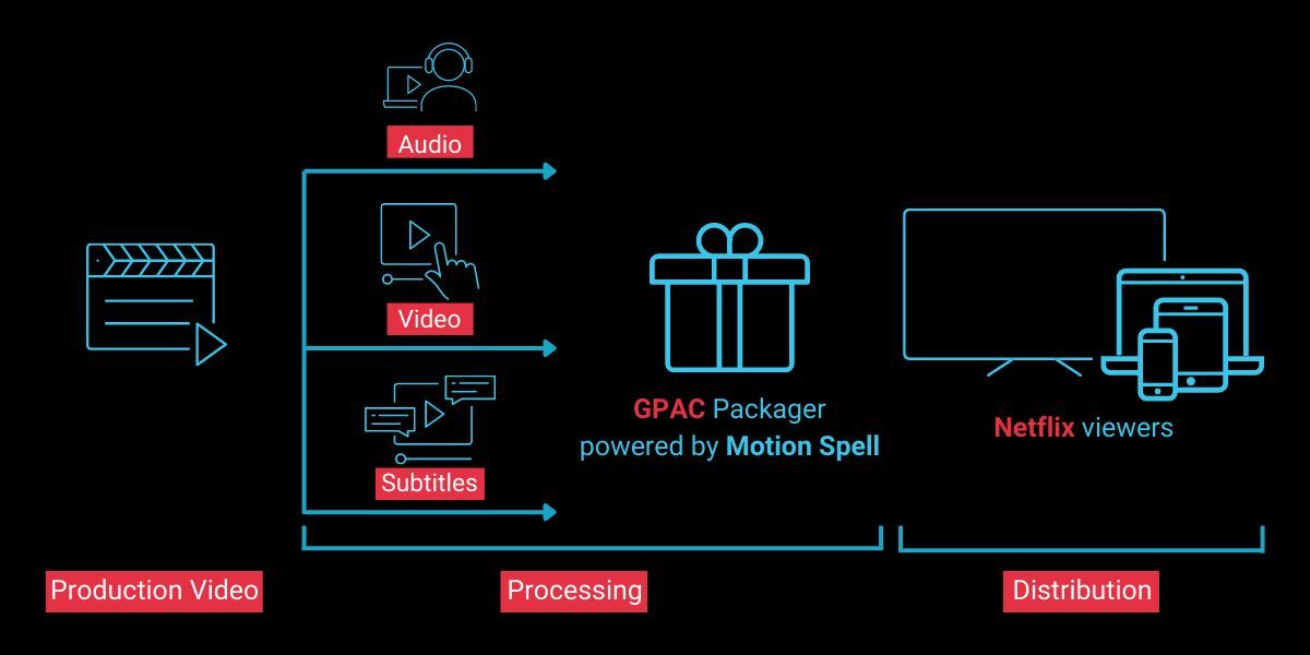 📊 Dive into the cost benefits of on-prem streaming solutions vs. cloud services. The savings might surprise you! buff.ly/48pI6wX @NetInt_Tech #CostEfficiency #StreamingInfrastructure 💡
