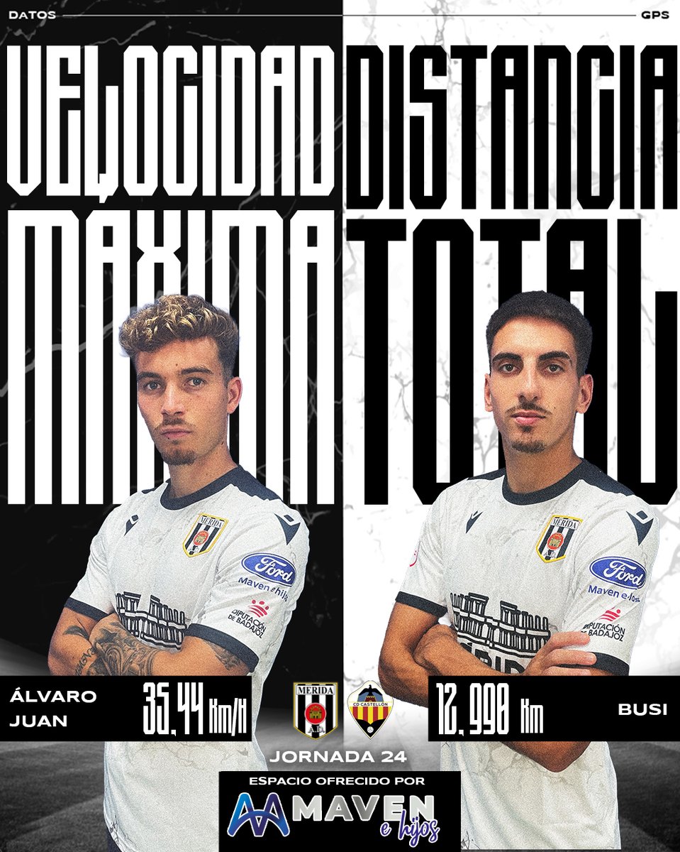 Merida_AD's tweet image. 📊 Estos fueron los #DatosGPS de nuestros romanos en el #MéridaCastellón de la #jornada24

🏃🏽💨 Velocidad máxima:
➡️ @alvarojuan7  | 35,44 Km/h

🚜 Distancia total:
➡️ @busi_8 | 12,990 Km

😉 @MavenehijosFord