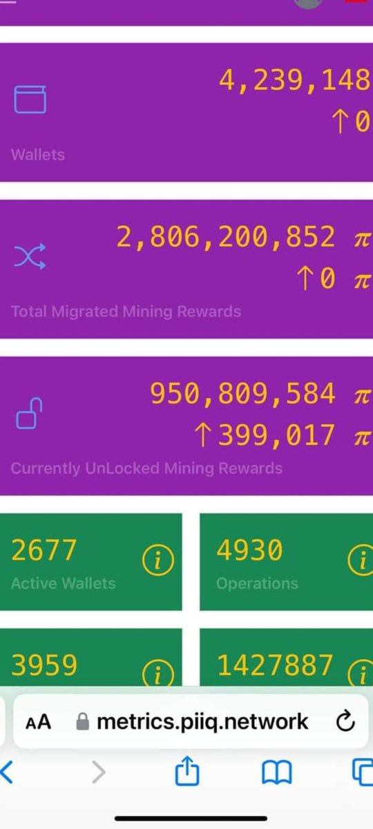 Pi 将会非常稀缺，已迁移到主网的 Pi 钱包总数超过 400 万个，数量为：
- 75.5% 的 Pi 钱包拥有少于 10 个 Pi 币
- 11.6% Pi 钱包拥有的 Pi 币少于 100 个
- 剩下的13%恭喜了 珍惜你的Pi币