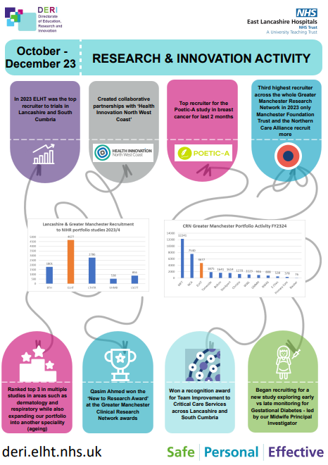 Check out some of our great research and innovation activity from the last three months. #DERI