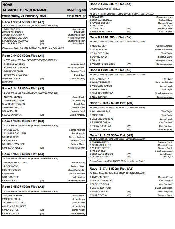 HoveRacing's tweet image. Wednesday 21-2-24 final 12 race card
@hovegreyhounds

First race 1.51pm

Follow the link for full form👇
assets.cj1.in/imminent-otter…

#theplacetorace