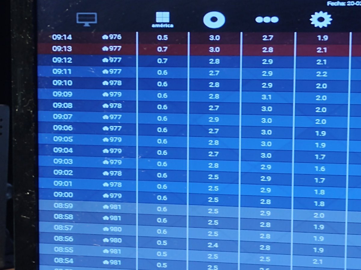 Rating de Martes. Lo más visto a la mañana, <a href="/telenueveC9/">Telenueve</a>