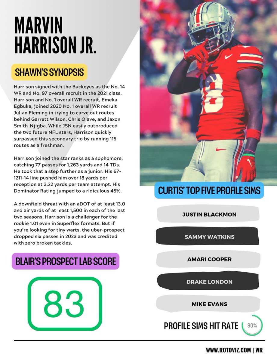 CPatrickNFL's tweet photo. Our @RotoViz 2024 Fantasy Football Rookie Guide Pre-Sale is HERE!

Vol. 1 drop this week — grab your 3-part combo meal now get our updates throughout prospect season!

https://t.co/dKYoMP7OzD https://t.co/ykk0agv1rP