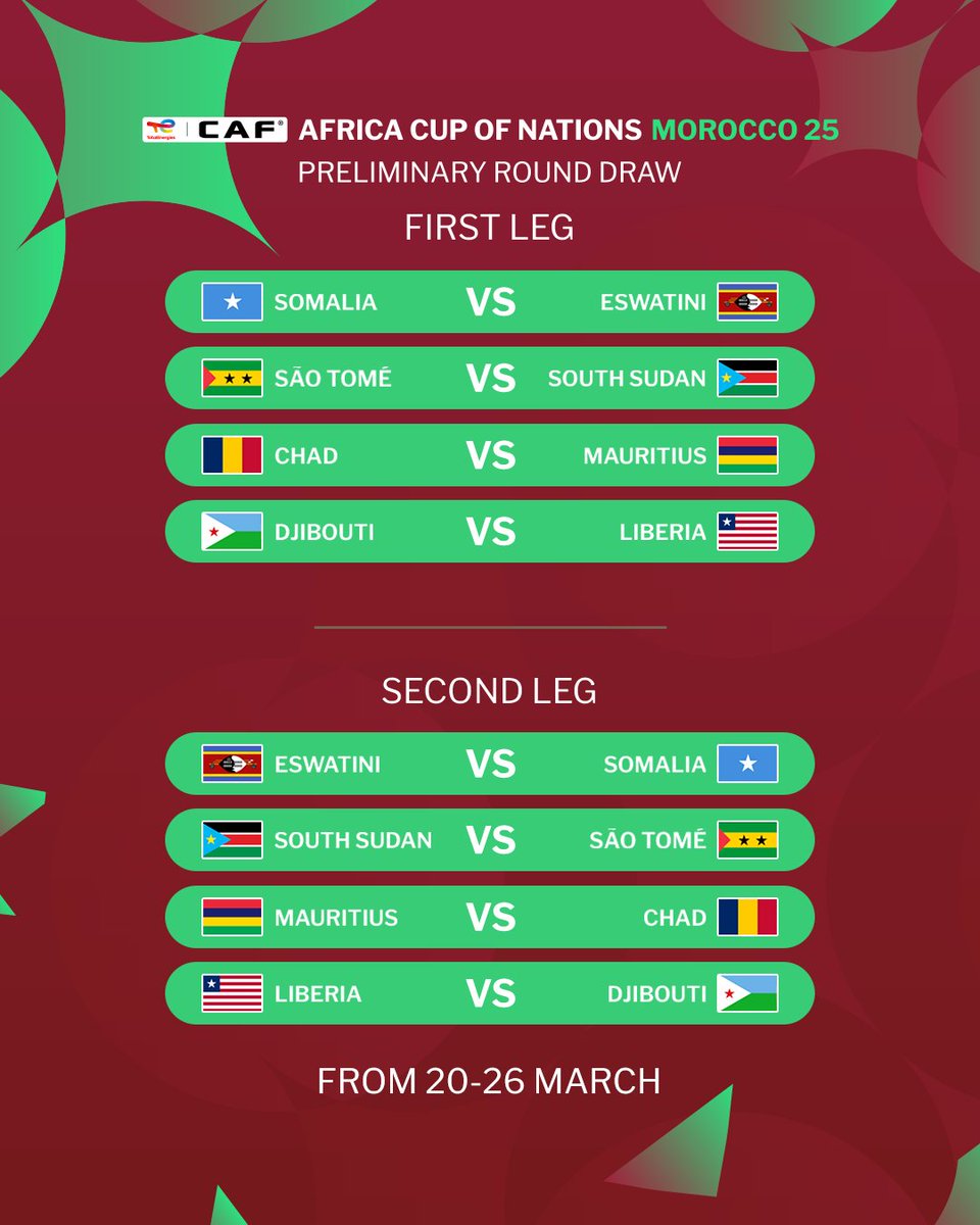 CAF_Online's tweet photo. Results 🟰 𝗗𝗢𝗡𝗘 ✍️

Here’s how it stands out after the TotalEnergies CAF Africa Cup of Nations Morocco 2025 preliminary round draw! ✔️ 

#TotalEnergiesAFCON https://t.co/3eYzRNDILR
