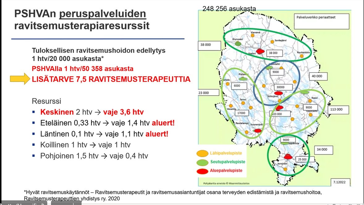 Tämän ravitsemusterapia-resurssivajeen pitäisi <a href="/Pshyvinvointi/">Pohjois-Savon hyvinvointialue</a>:a kiinnostaa. Pohjois-Savossa ja #kuopio:ssa olisi loistava terapeuttien saatavuus, mutta jostain syystä meitä ei hyödynnetä.Voisivatko mm. <a href="/yleuutiset/">Yle Uutiset</a>, <a href="/Savon_Sanomat/">Savon Sanomat</a>, <a href="/MarianneMattila/">Marianne Mattila Yle</a>, <a href="/Astatenhunen/">Asta Tenhunen</a> kirjoittaa tästä?