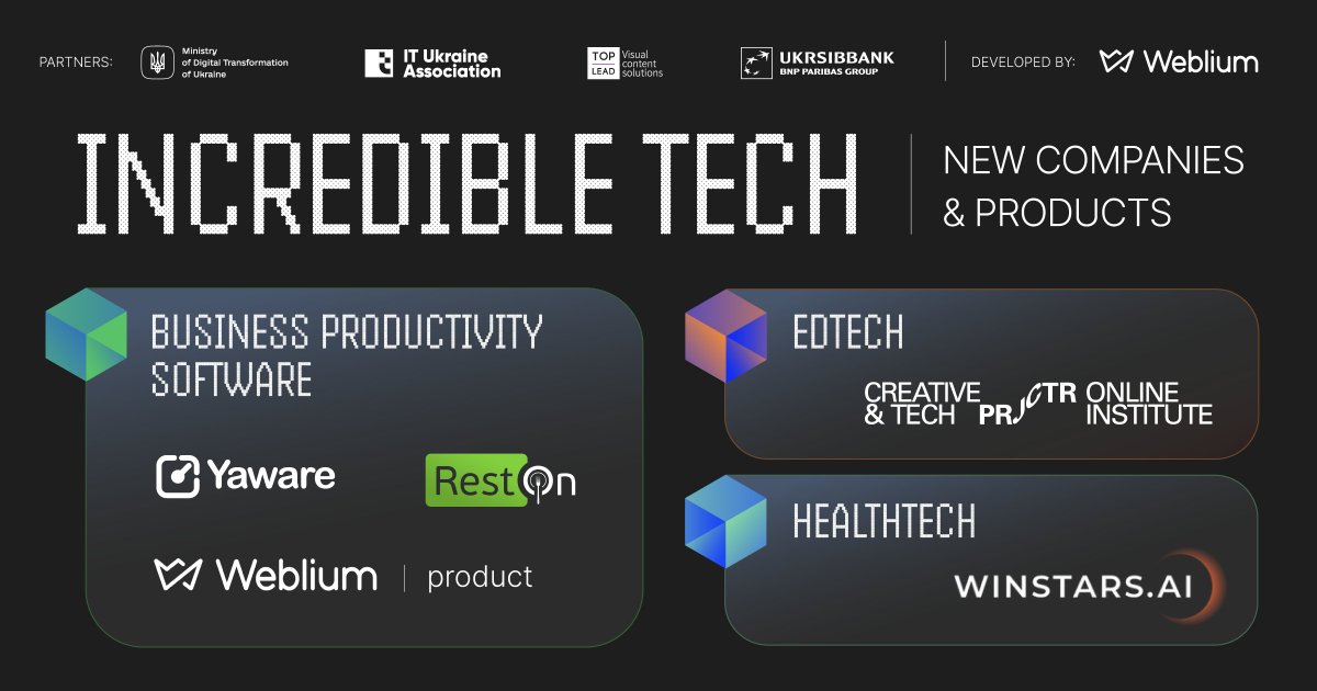 New yan.ua/l/Incredible-T… companies&amp;products. More every week!

🟪 #HEALTHTECH (yan.ua/l/Incredible-T…)
↘ <a href="/WinstarsTech/">R&D Center WINSTARS.AI</a>

🟦 #BUSINESSPRODUCTIVITY SOFTWARE (yan.ua/l/Incredible-T…)
↘ @Yaware
↘ <a href="/RestOn_com_ua/">RestOn</a>
↘ <a href="/Weblium/">Weblium</a>

🟧 #EDTECH (yan.ua/l/Incredible-T…)
↘ @PRJCTRcom