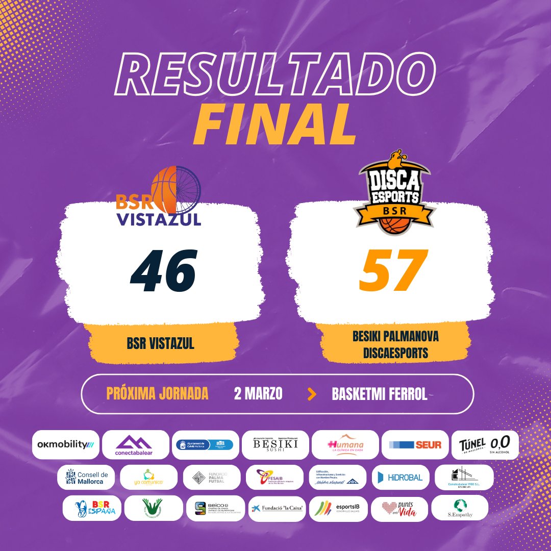 ¡VICTORIA! 🏀🤩 Nos traemos otro triunfo a domicilio y con ésta, enlazamos ya una racha de 3 seguidas. 🙌🏻 Nos acercamos a la mitad de tabla gracias a este gran resultado.

¡Vamos a por más! #JugamJunts