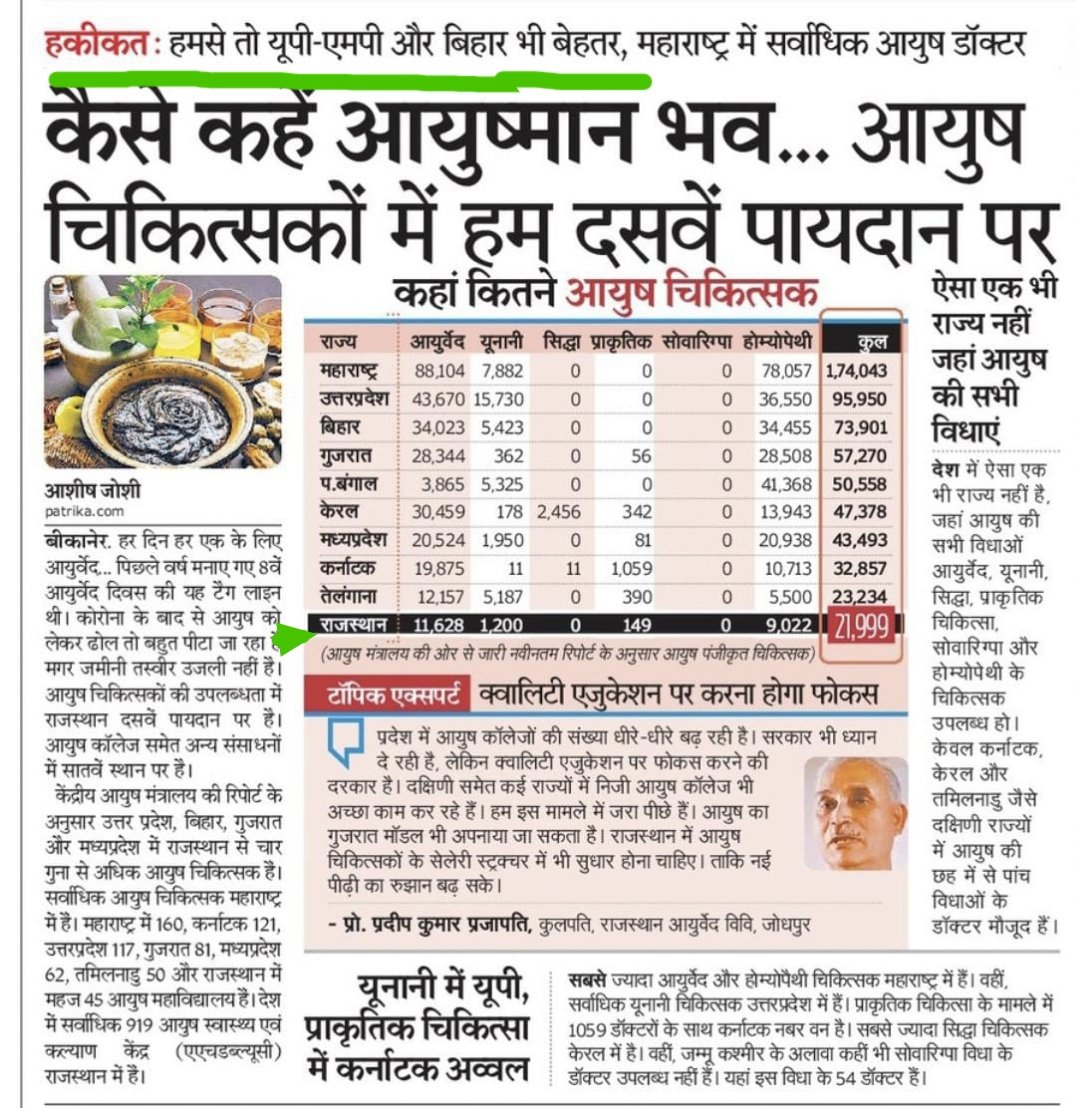 #भाजपाहैतोभरोसाहै
माननीय आयुषमंत्रीजी(RBSKमे 761,NRHMमे654)वर्षों से रिक्त आयुर्वेदिक डॉक्टर्स के पदोंकी विज्ञप्ति लोकसभा चुनाव से पहले जारीकरें आयुर्वेदजगत आपका सदा आभारी रहेगा🙏
<a href="/RajCMO/">CMO Rajasthan</a> 
<a href="/BhajanlalBjp/">Bhajanlal Sharma</a> 
<a href="/DrPremBairwa/">Dr Prem Chand Bairwa</a> 
<a href="/moayush/">Ministry of Ayush</a>
@1stIndiaNe
<a href="/NhmRJOfficial/">Department of Medical Health & Family Welfare</a>
<a href="/PMOIndia/">PMO India</a> 
<a href="/nhm_rajasthan/">Medical & Health Deptt. Rajasthan</a>
