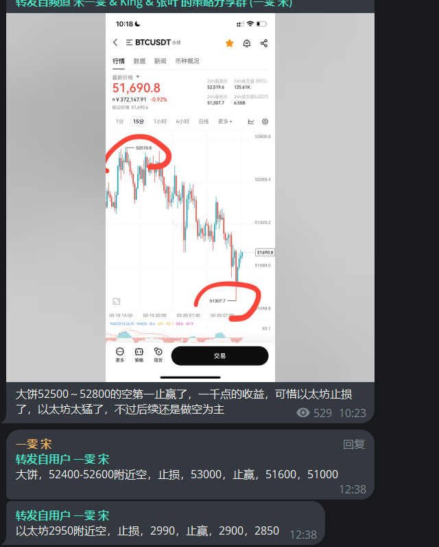 BTC07741626's tweet photo. 大饼，52400-52600附近空，止损，53000，止赢，51600，51000
以太坊2950附近空，止损，2990，止赢，2900，2850 https://t.co/L7YtpM1shV