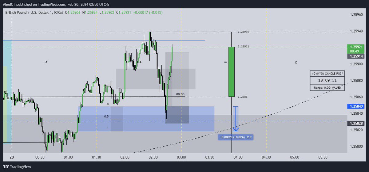 algo_ict's tweet photo. #GBPUSD long:( 20.02.2024)
.
.
. 
#MMXM #quaterlytheory #ictconcepts #algoict https://t.co/tZwpu4Dozg