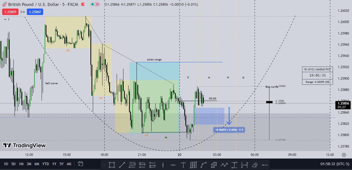 algo_ict's tweet photo. #GBPUSD long:( 20.02.2024)
.
.
. 
#MMXM #quaterlytheory #ictconcepts #algoict https://t.co/tZwpu4Dozg